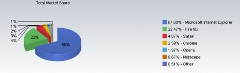 20090818Browser-Market-Share