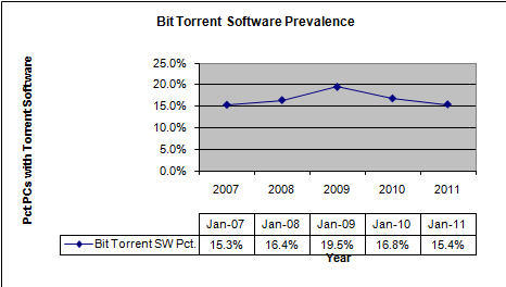 Pitstop Torrent Users