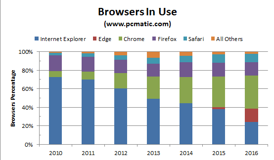 Browser Use