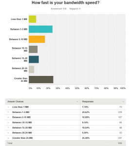 Internet Speed Test Survey Results