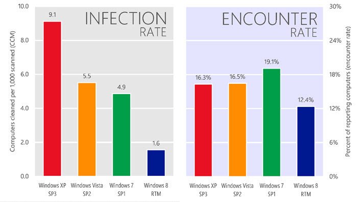 MSIR-infection-rates