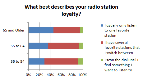 RadioLoyalty