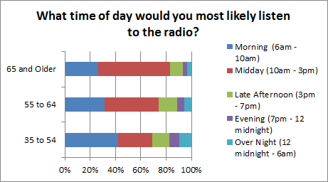 RadioTimeDay