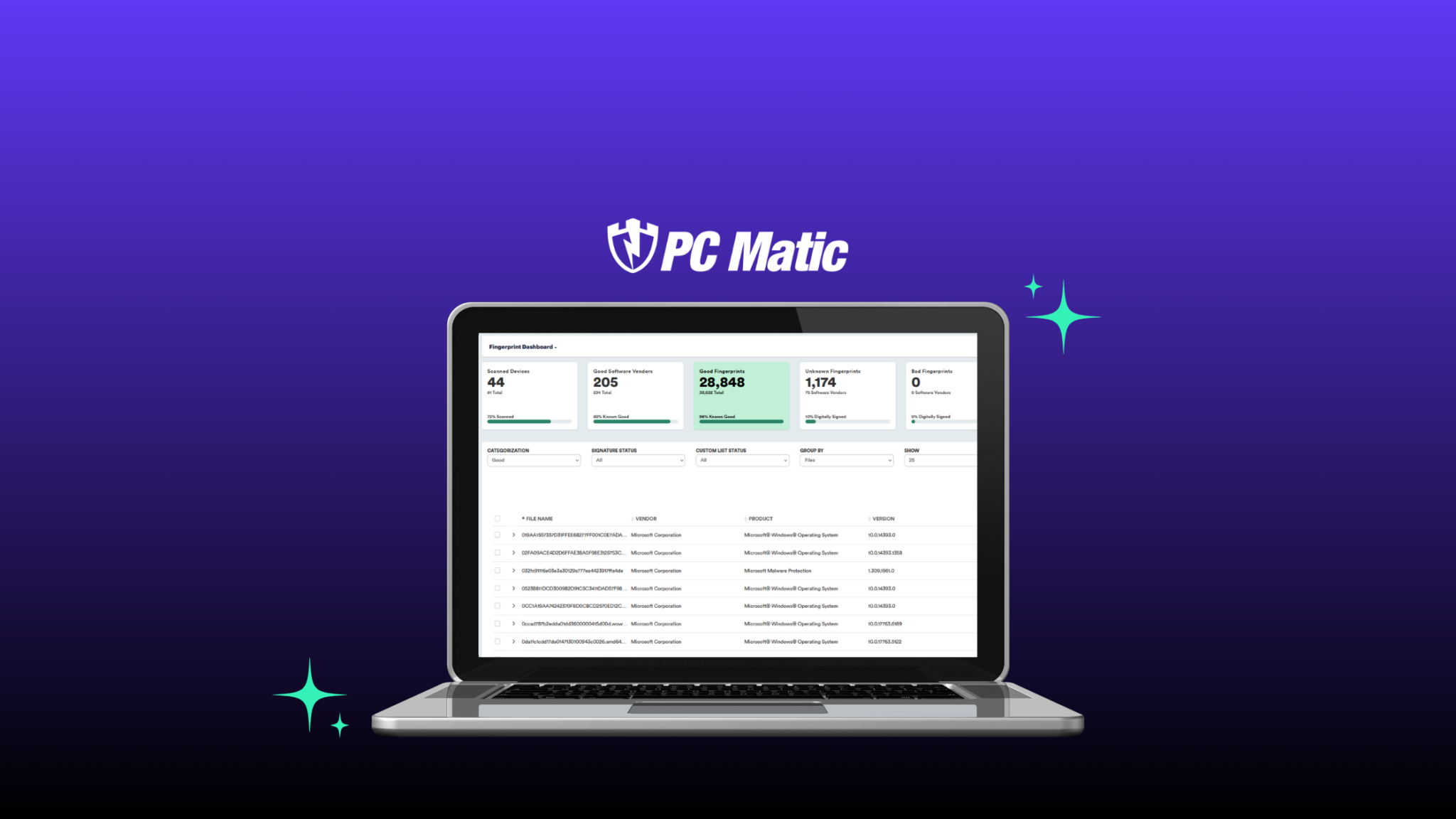 Exploring the Latest Enhancements to the PC Matic Pro Fingerprint Dashboard