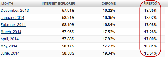 browser-trend