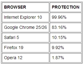 browserprotection