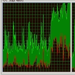 cpu_usage