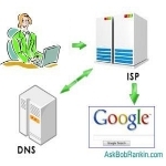 dns