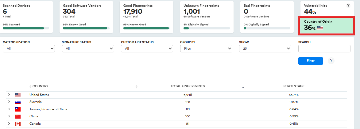 PC Matic Fingerprint Dashboard showing the software origin by country