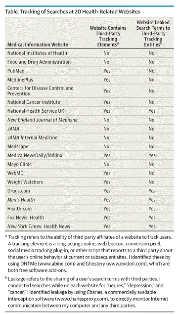 Marco D. Huesch, MBBS, PhD | JAMA Intern Med. 2013