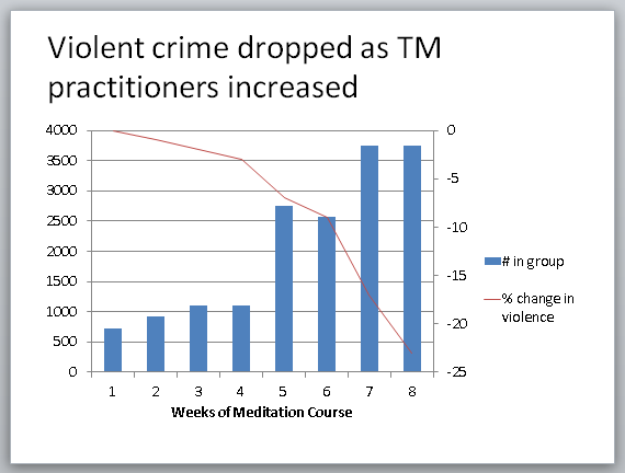 powerpoint-tips-charts-with-2-types-and-axes-1