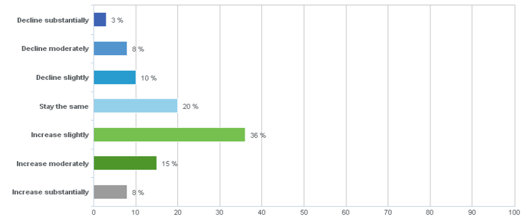 ransomware trend expectations