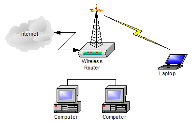 simple_wireless_router