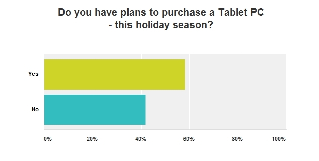 tablet_survey1