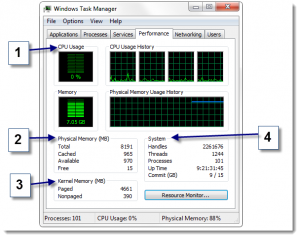 What Do Windows Task Manager Values Mean